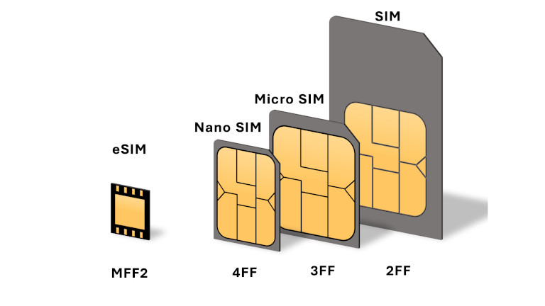 La carte SIM a changée de forme à travers le temps pour devenir de plus en plus petite. L'eSIM n'est que la suite de l'évolution. Formats cartes SIM