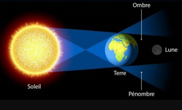 &Eacute;clipse lunaire totale