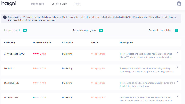 Incogni tableau de bord