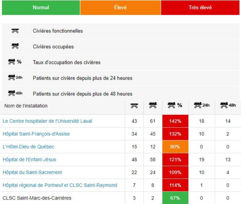 aper&ccedil;u exemple informations Indexsant&eacute; Qu&eacute;bec