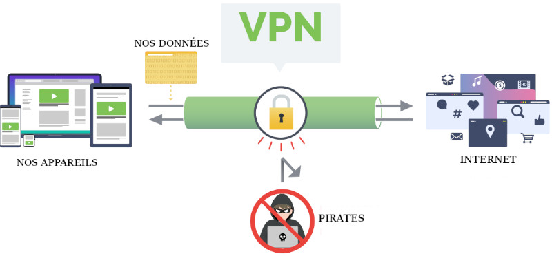 Protection VPN donn&eacute;es pirates