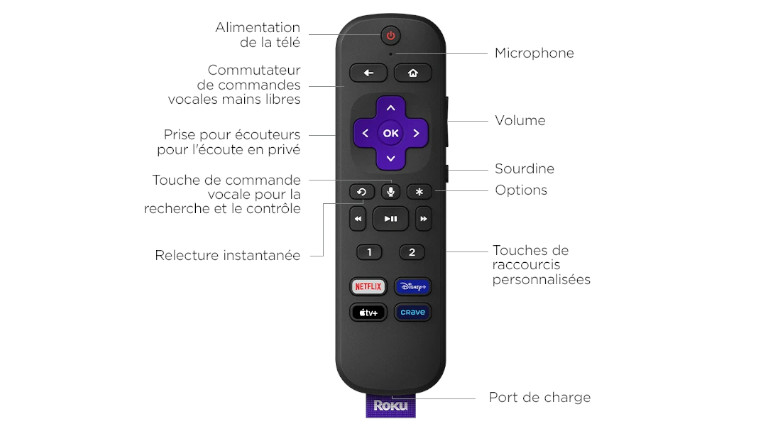 Roku Ultra t&eacute;l&eacute;commande