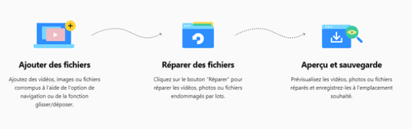 trois &eacute;tapes facile avec Repairit