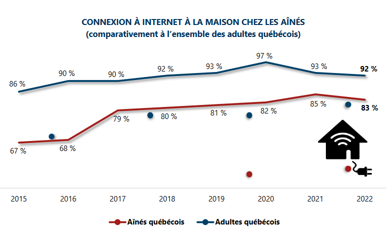 A&icirc;n&eacute;s enqu&ecirc;te NETendances 2022