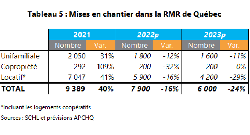 Perspectives habitation APCHQ 2023
