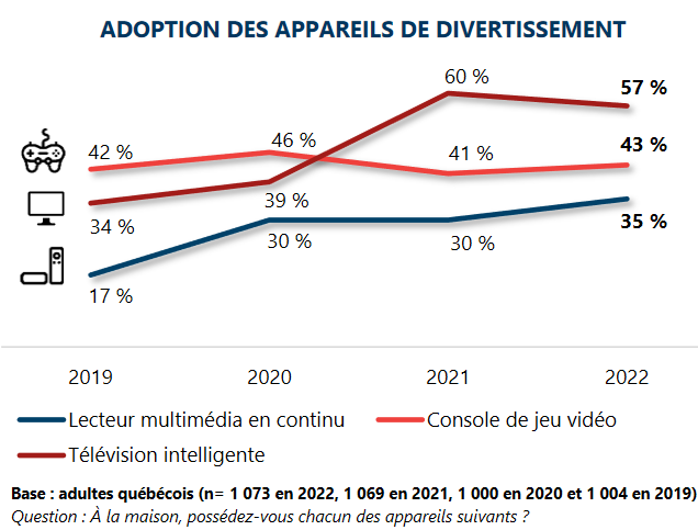 Sondage NETendances plateformes de visionnement
