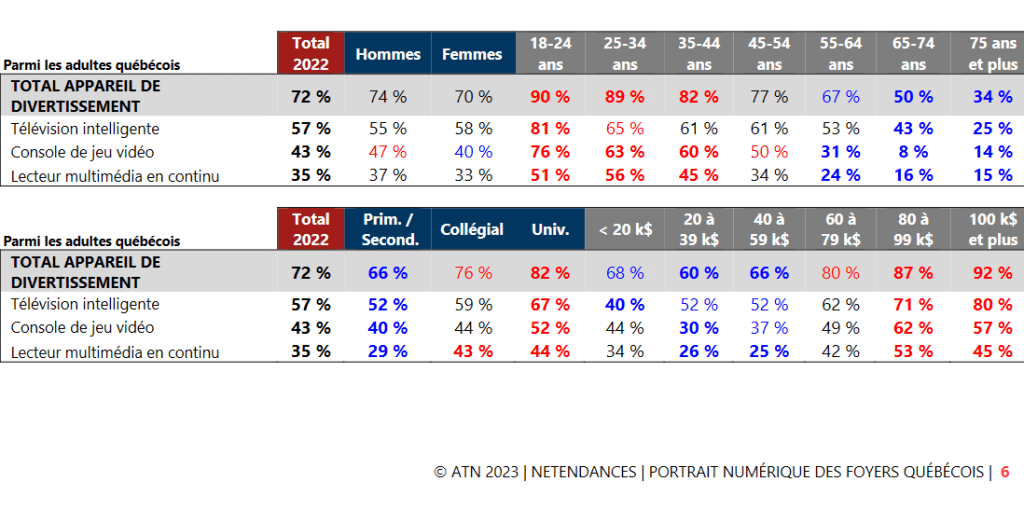 Sondage NETendances plateformes de visonnement