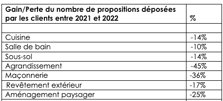 Intentions r&eacute;novation SR