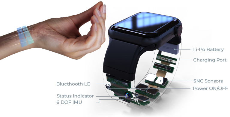 Capteurs Mudra Band bracelet intelligent Apple Watch