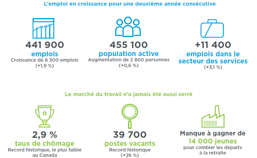 Bilan marché emploi RQ2022 - QI