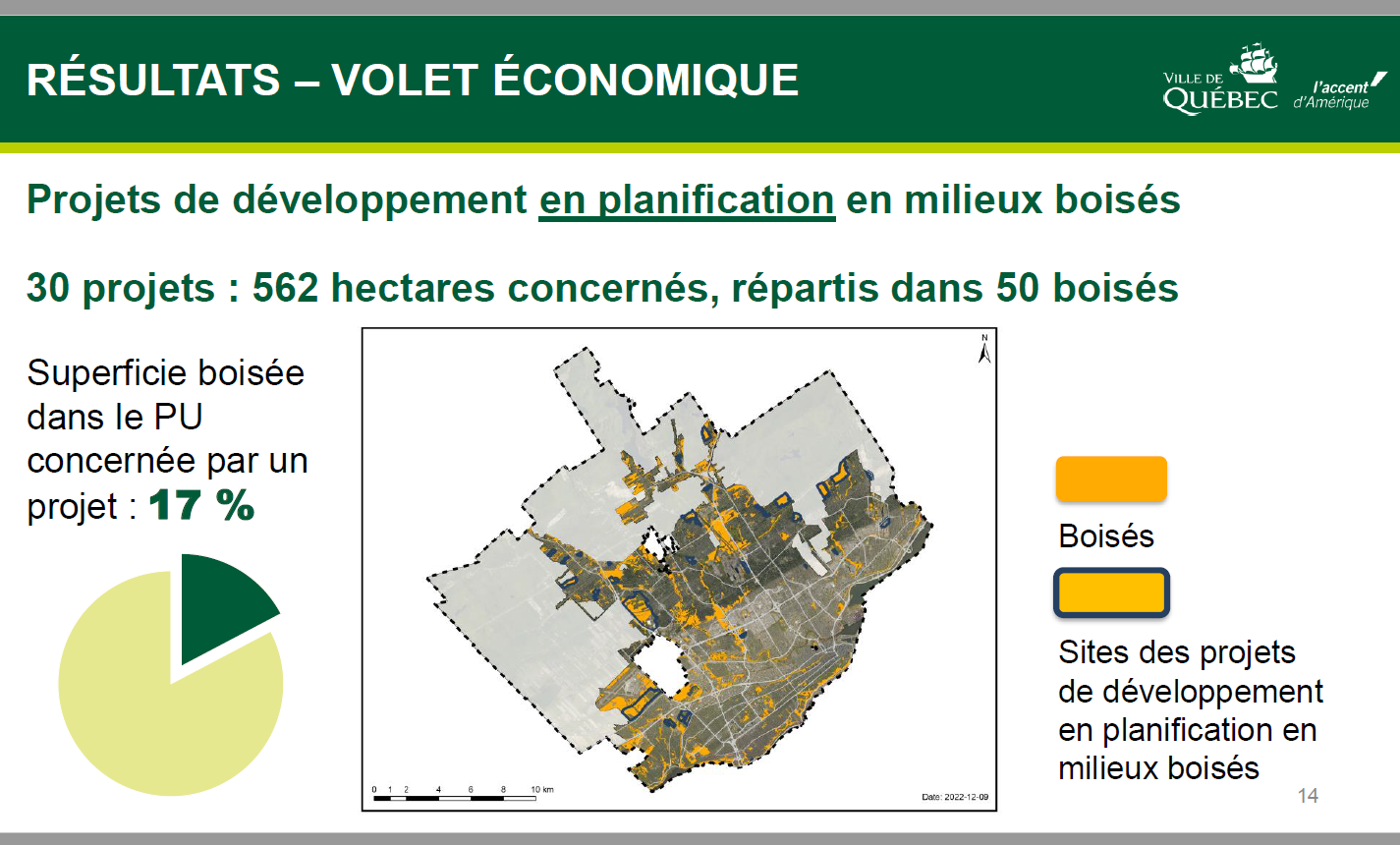 Portrait des bois&eacute;s de la Ville de Qu&eacute;bec