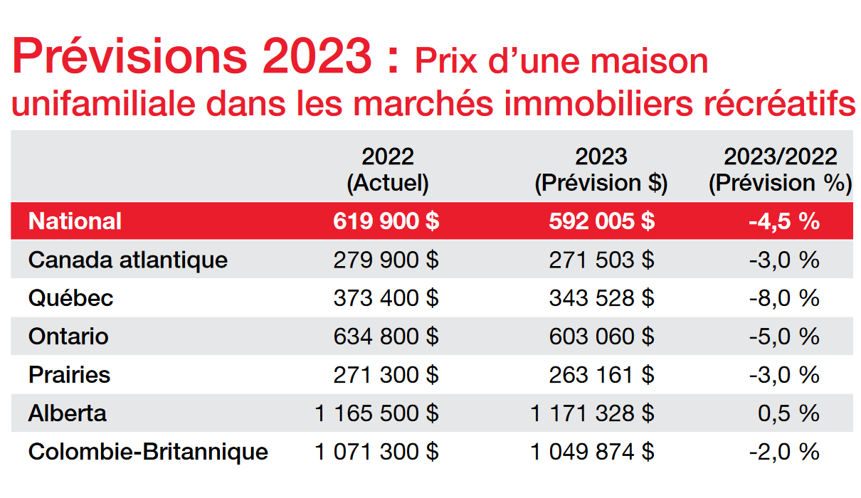 Tableau prix propri&eacute;t&eacute;s r&eacute;cr&eacute;atives 2022-23 RL