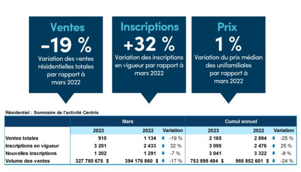 Tableau stats emplois RQ03-2023 a1