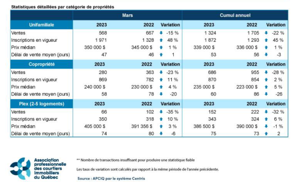 Tableau stats emplois RQ03-2023 b1