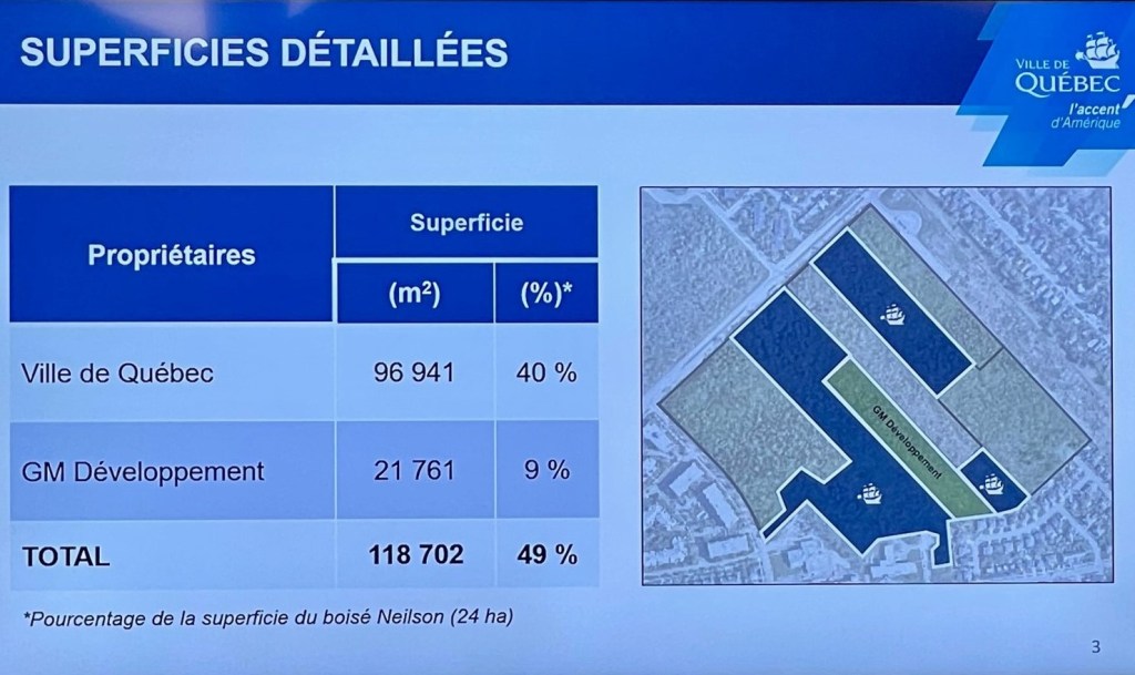 Boisé Neilson répartition des propriétés foncières