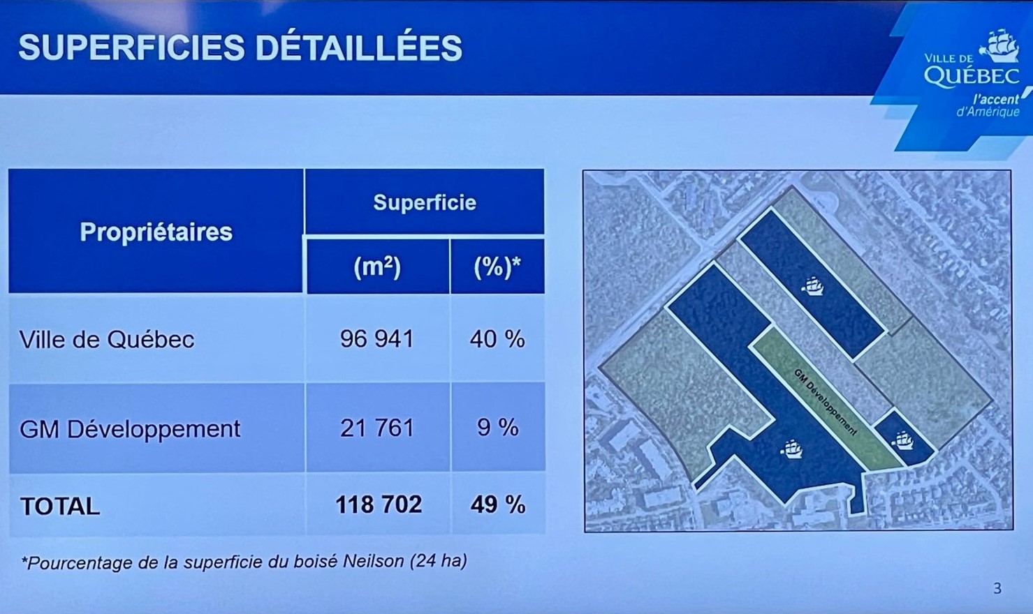 Bois&eacute; Neilson r&eacute;partition des propri&eacute;t&eacute;s fonci&egrave;res