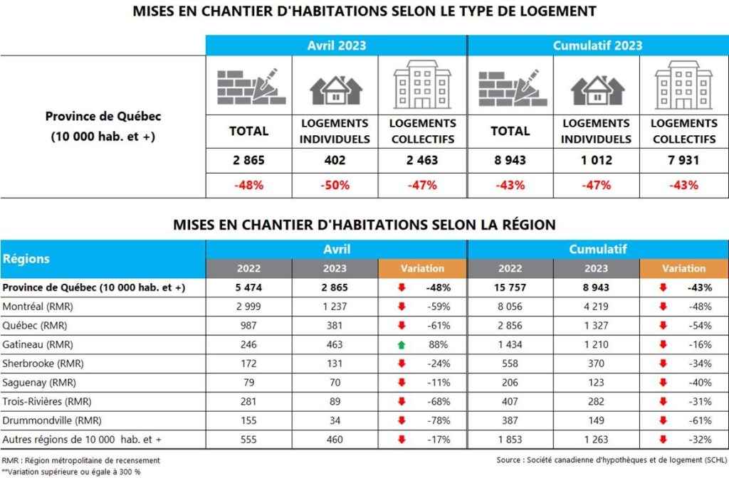 Stats habitation PQ04-2023