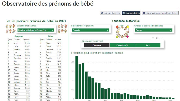 outil: observatoire des pr&eacute;noms pour b&eacute;b&eacute;