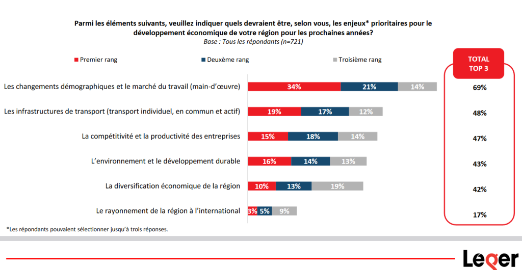 Sondage ZEM Québec 2023