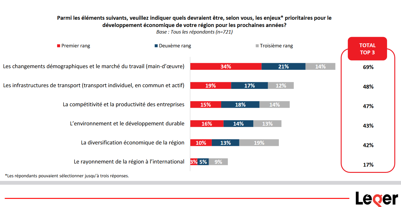 Sondage ZEM Québec 2023