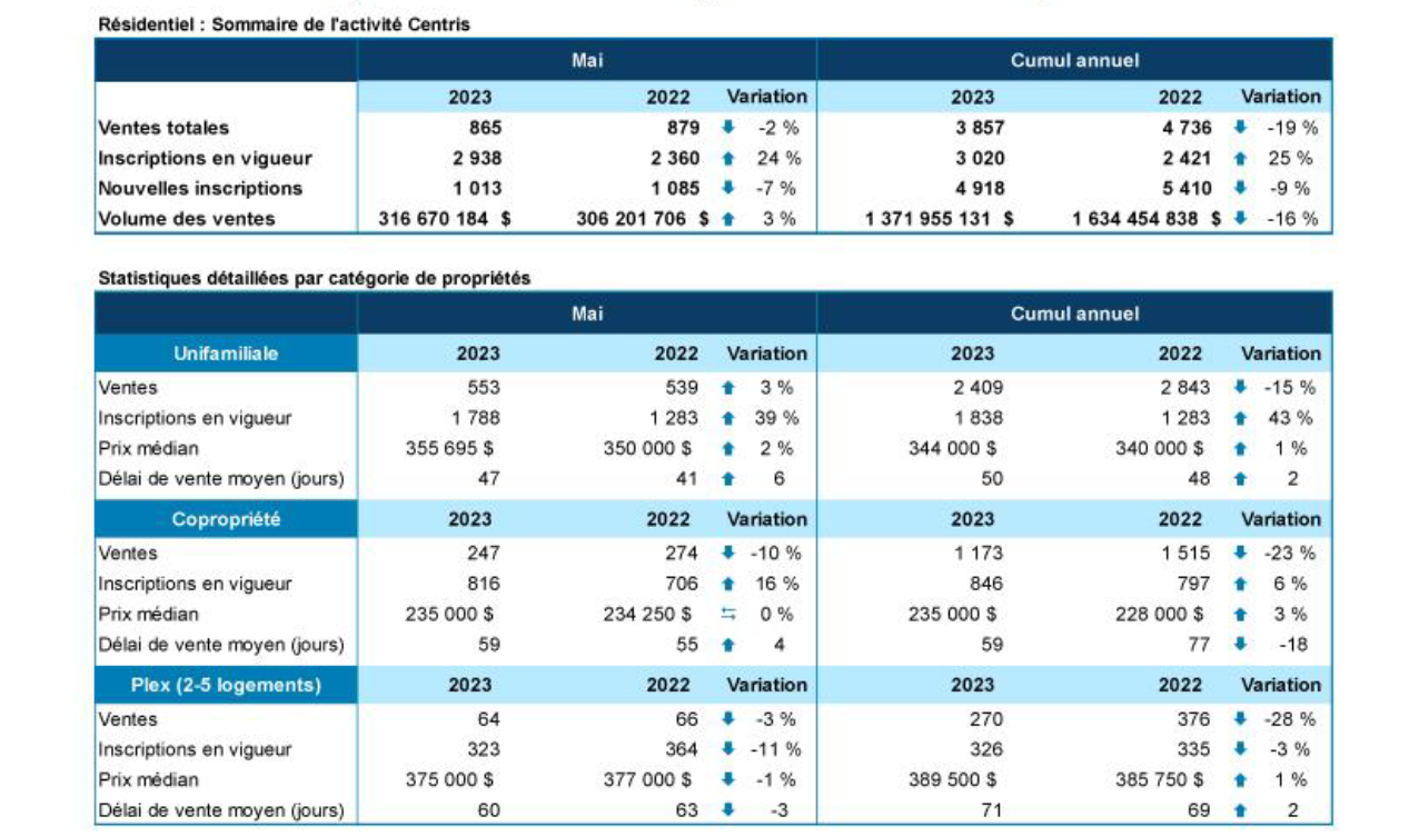 Stats imm RQ05-2023