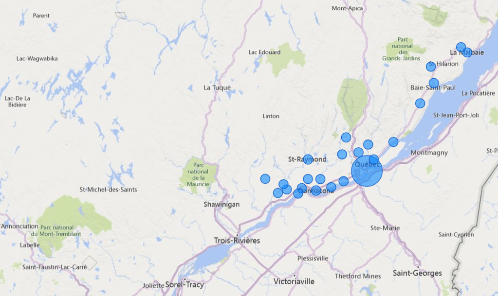 Tableau de bord projets SHQ