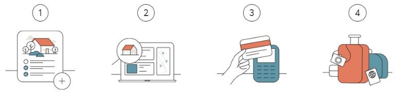 Les étapes d'utilisation de la plateforme HomeExchange sont tellement faciles... Ça donne envie de partir! aperçu des étapes facile HomeExchange
