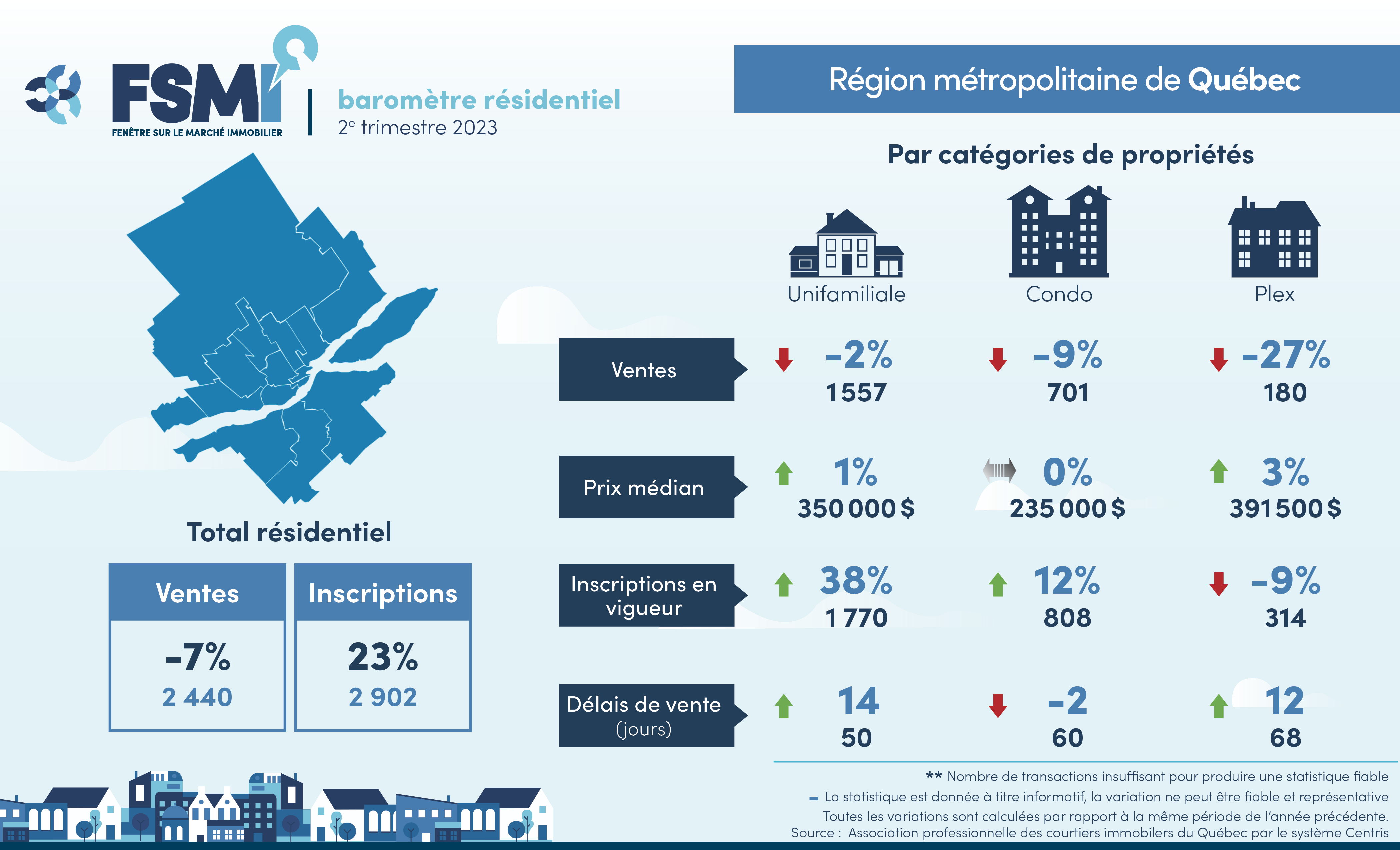 Stats imm RQ T2-2023 APCIQ