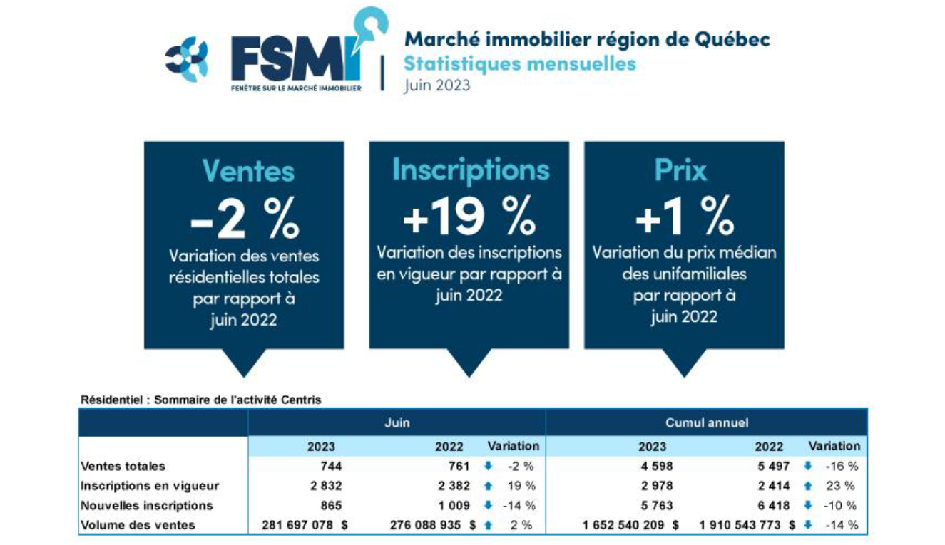 Stats imm RQ06-2023