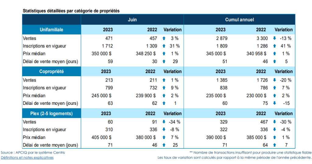 Stats imm RQ06-2023