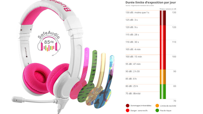 Les BuddyPhones School+ sont limités à 85 dB pour ne pas endommager l’ouïe de nos enfants. BuddyPhones School+ écouteurs 85 dB