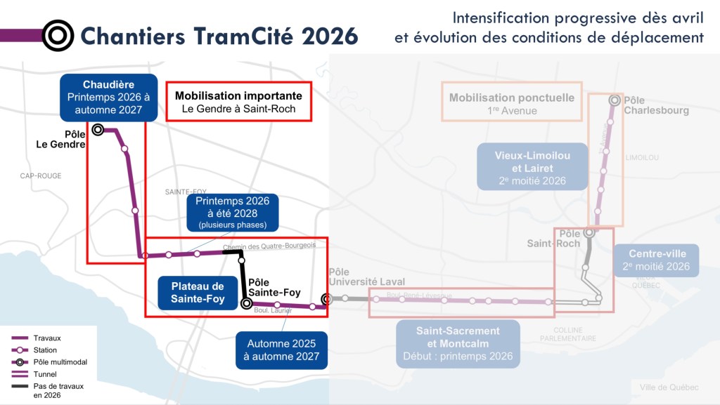 Chantiers TramCit&eacute; 2026