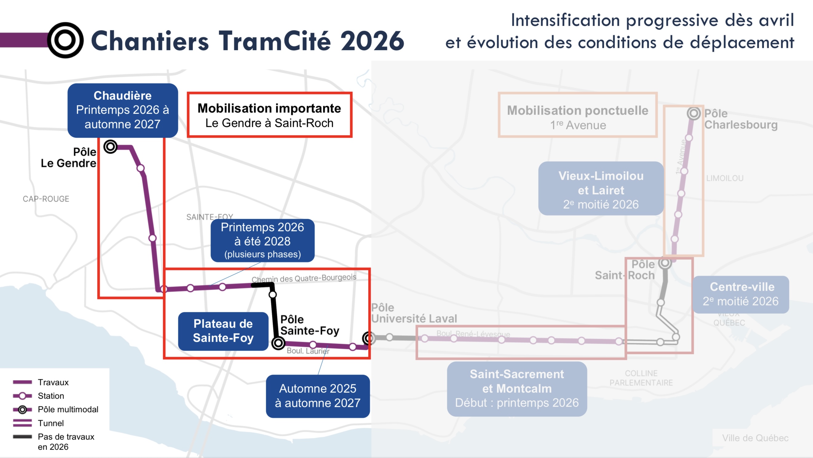Chantiers TramCit&eacute; 2026